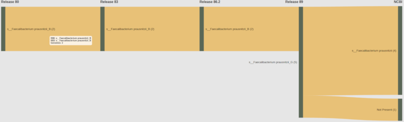 Sankey diagram example