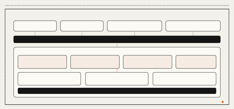 AgenticContract architecture with policy engine, risk limits, and approval workflow