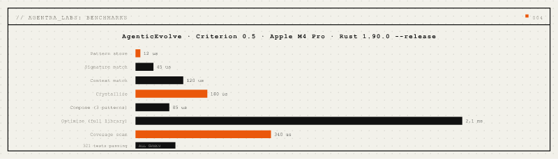 agentic-evolve-mcp — Rust utility // Lib.rs