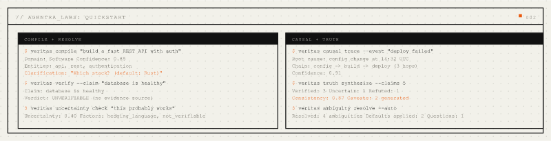 agentic-veritas-cli — command-line utility in Rust // Lib.rs