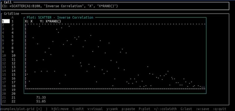 Gridline plotting modal