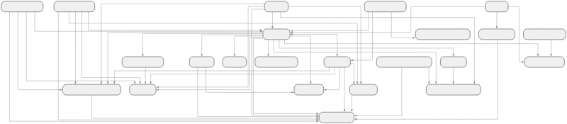 Codex crate graph (depth 1)