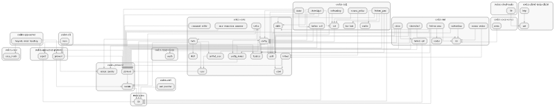 Codex module graph (depth 2)