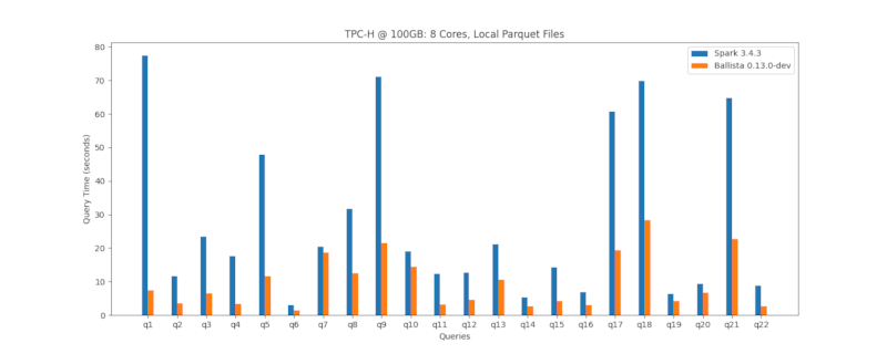 benchmarks