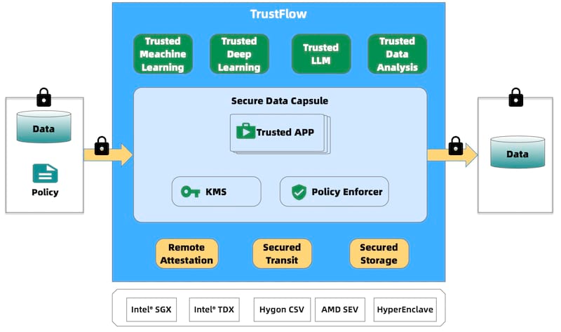 trustflow