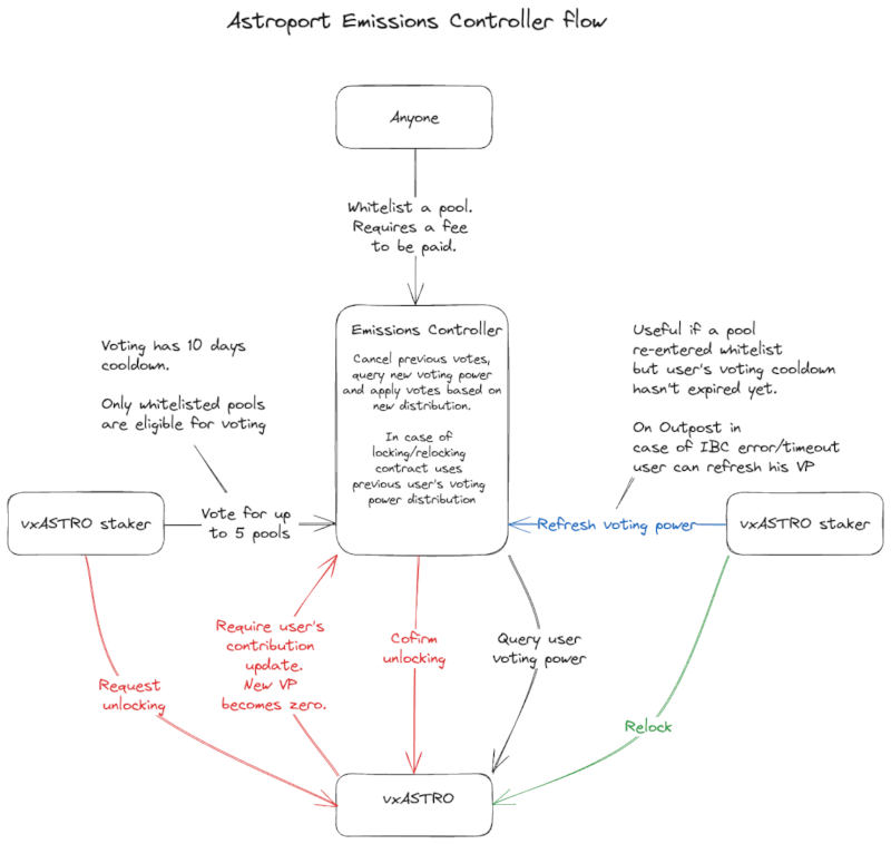 emissions_controller_general