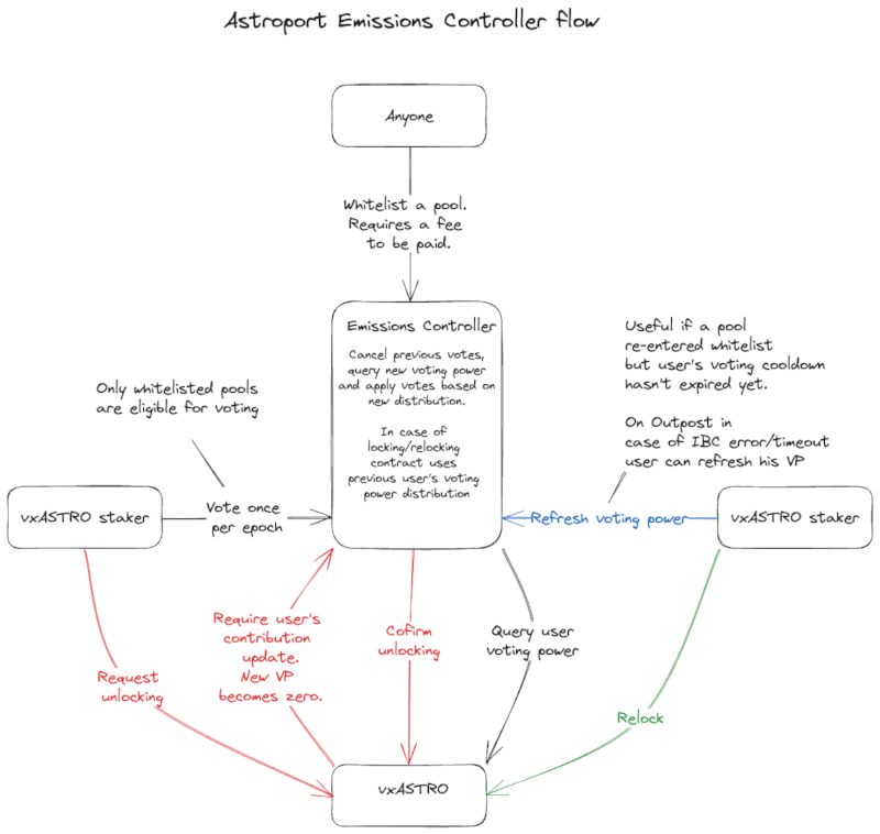 emissions_controller_general