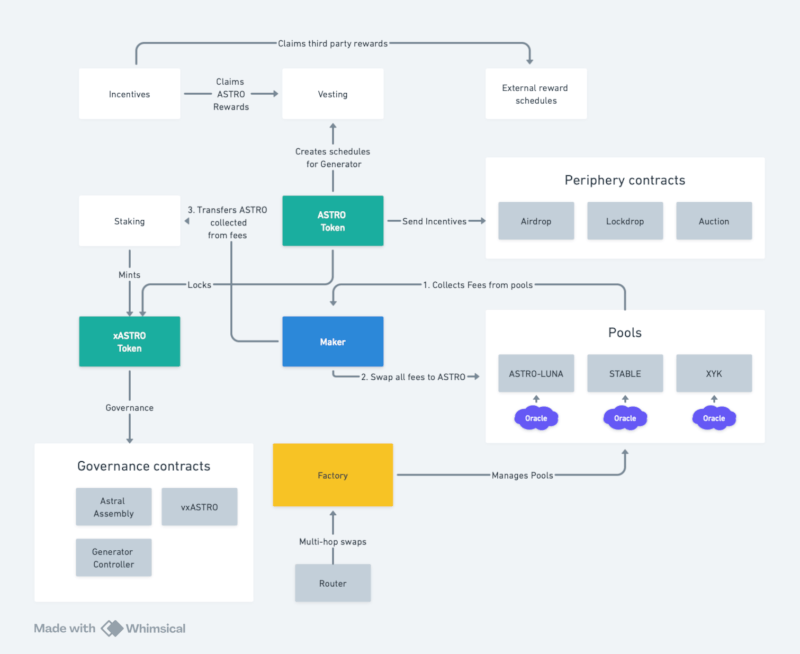 contract diagram