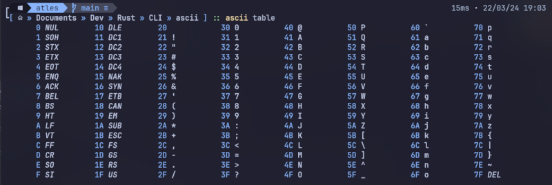 Ascii Table Example