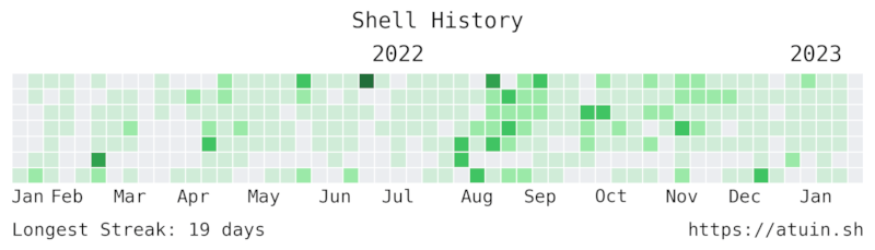 Activity Graph Example