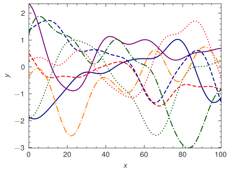 Squared Exponential GRF