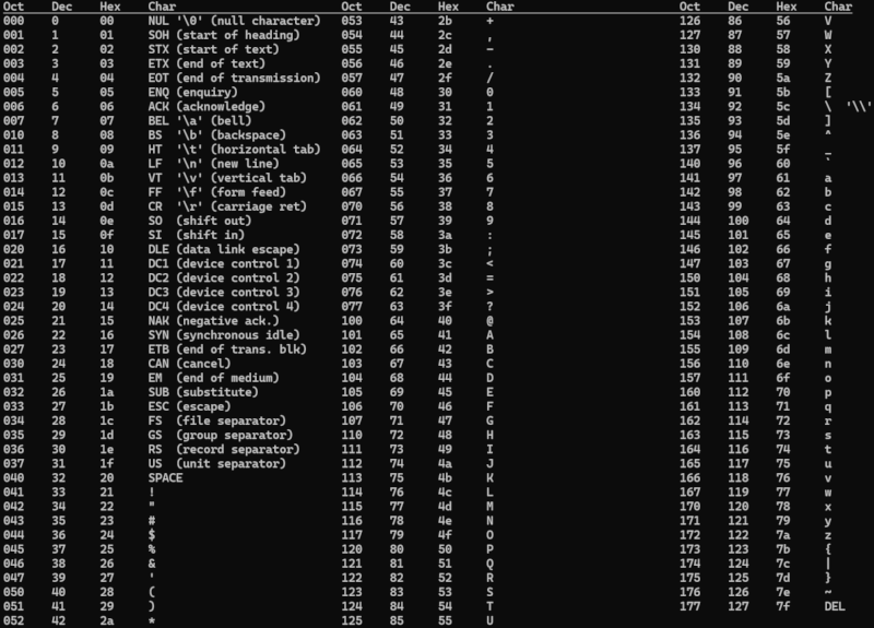 Screenshot of ascii-table