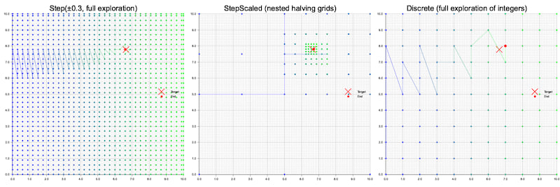 Permutate Mutation Types Patterns