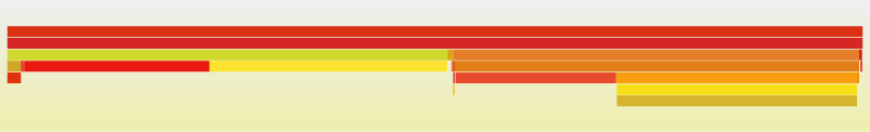 flame graph