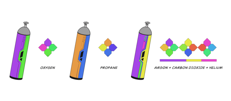 Cylinders with technical gases