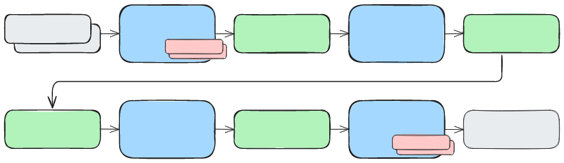 overview