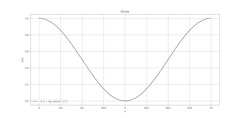 hvcos