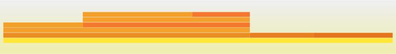 Flamegraph example