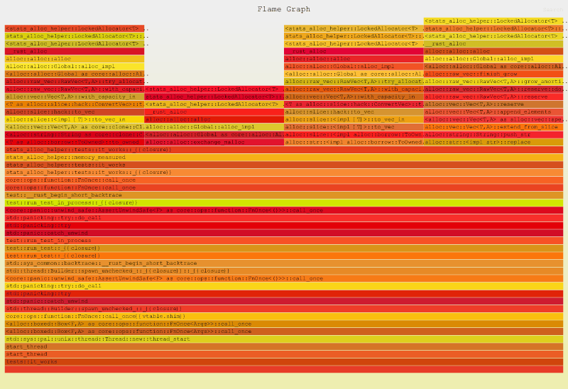 See flamegraph.svg in the repo