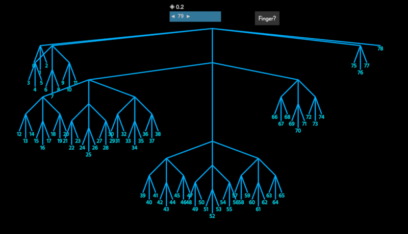 ternary-tree illustrated