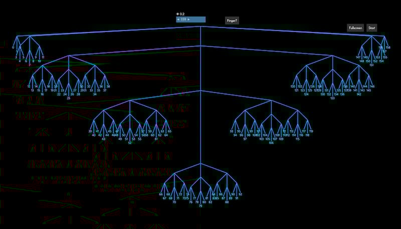 ternary-tree illustrated