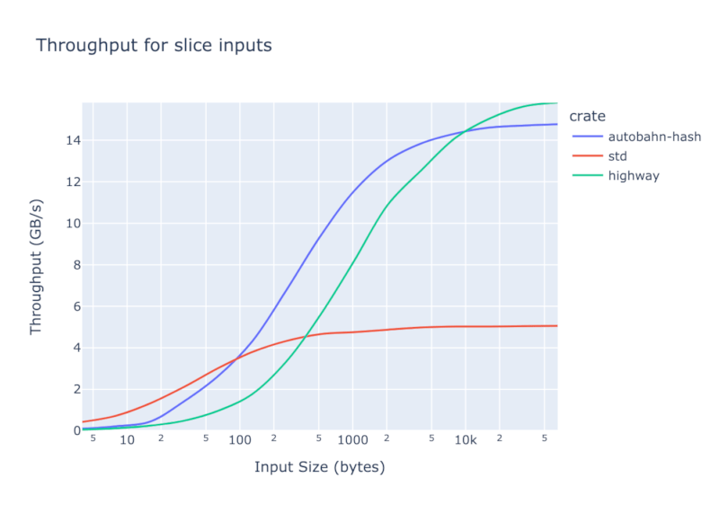 slice benchmark