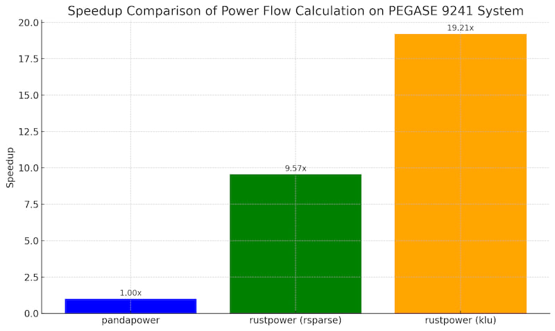 Performance Chart 2