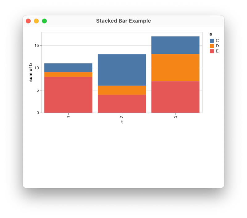 Bar Graph