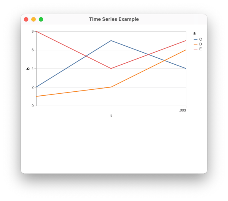 Series Plot