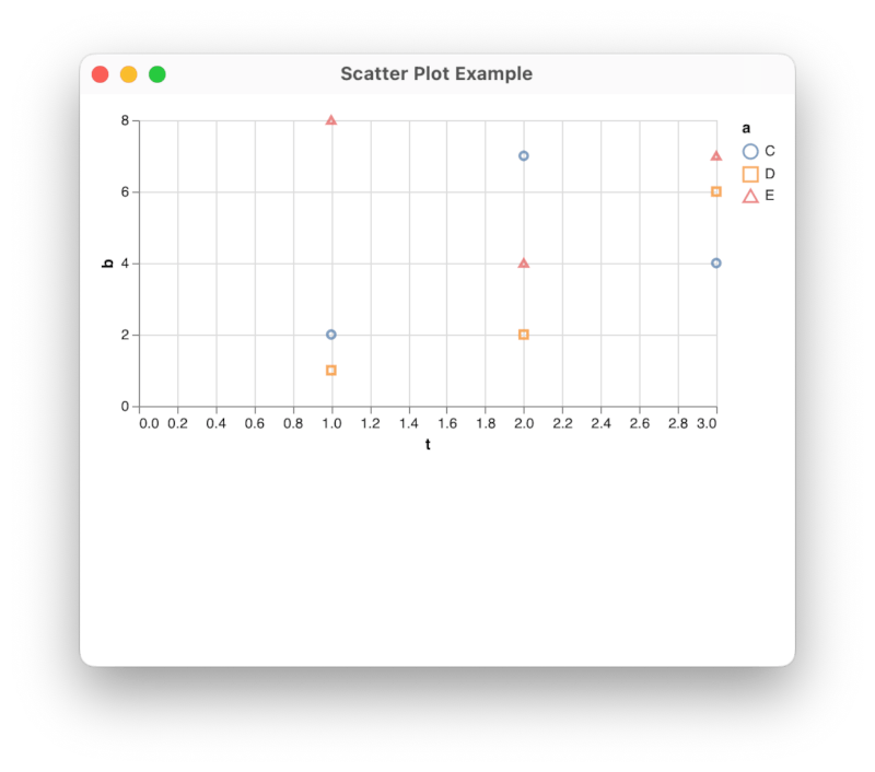 Scatter Plot