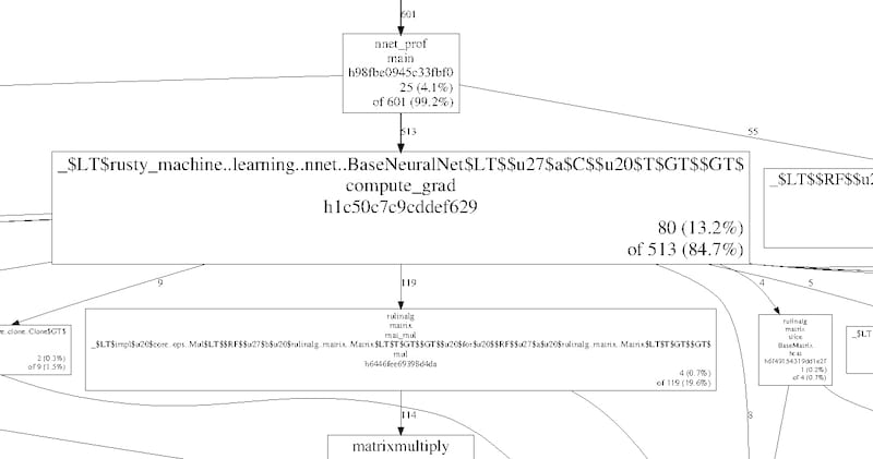 Function call graph