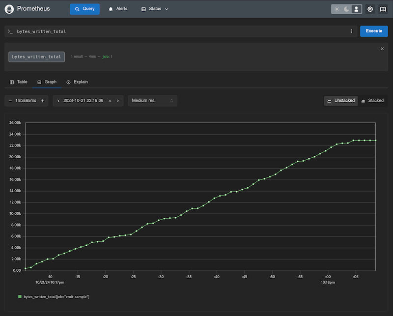 An example metric produced by emit in Prometheus