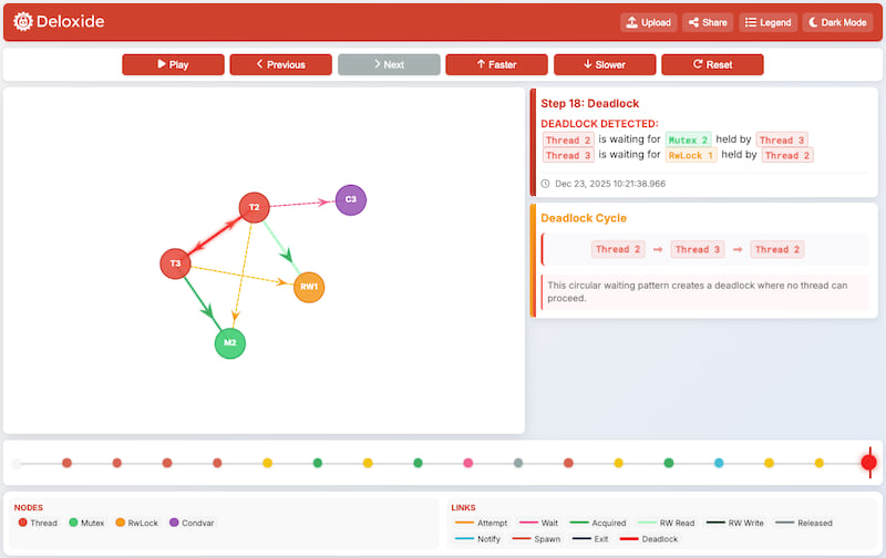 Visualization Interface