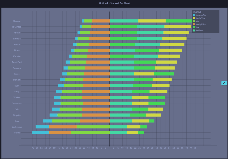 Stacked Bar graph