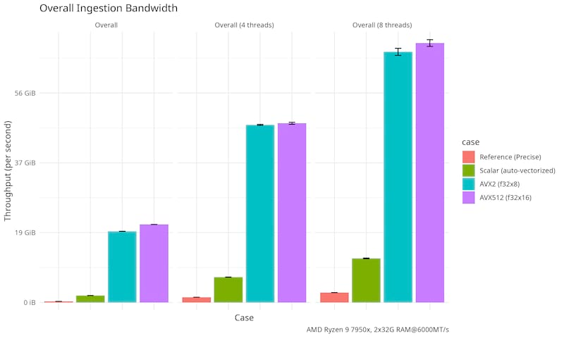Benchmark overall
