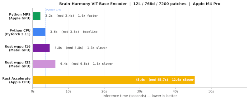 Brain-Harmony — Rust utility // Lib.rs