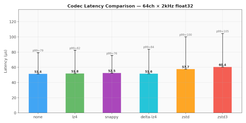 rlsl-iroh — Rust utility // Lib.rs