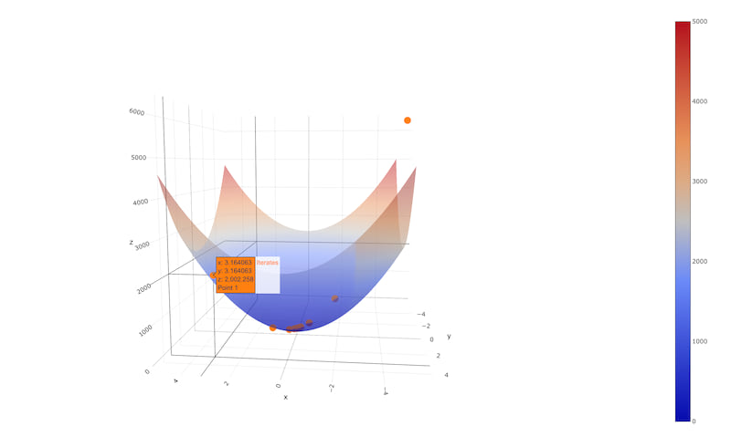 Quadratic