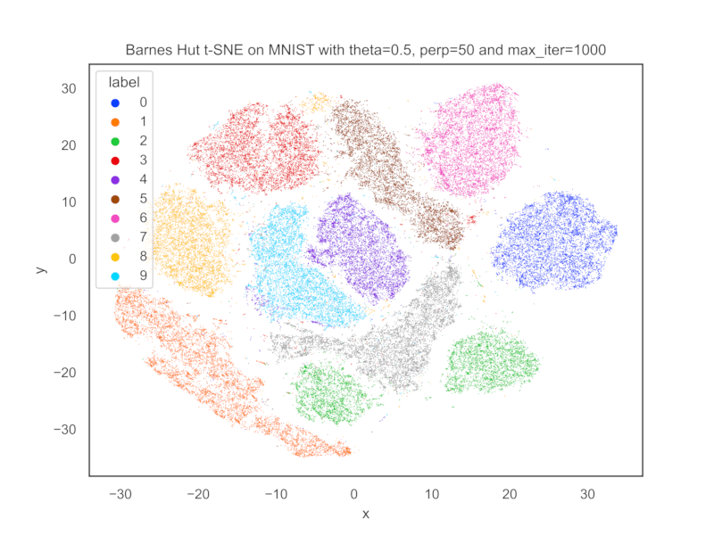 mnist