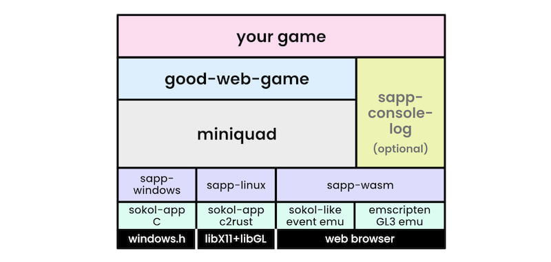 software stack