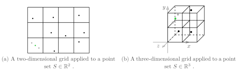 clustering-example