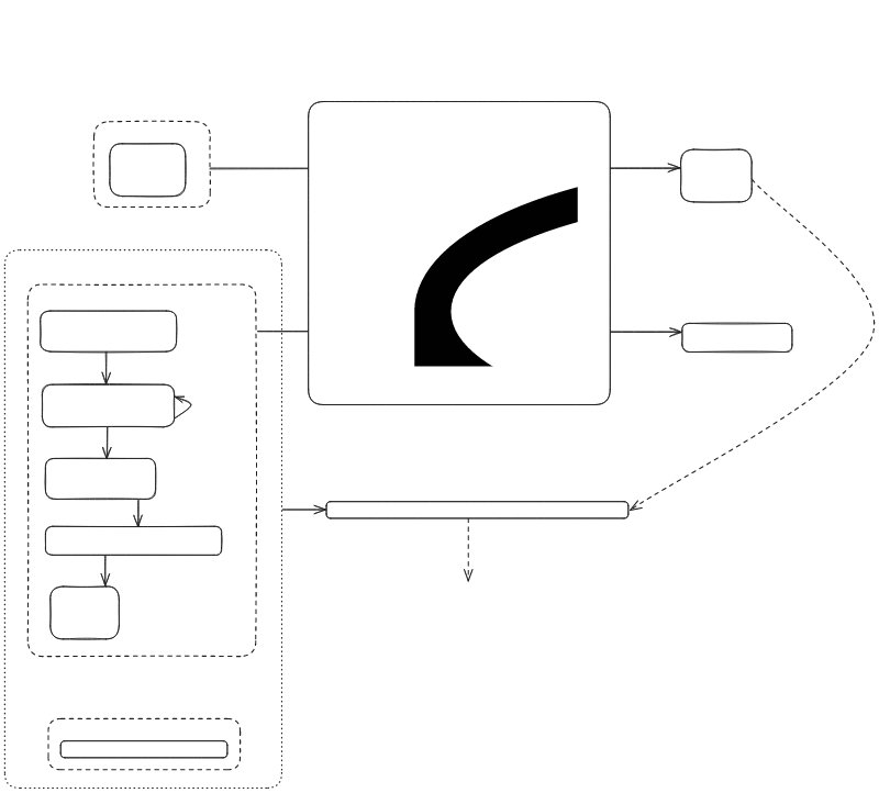 Real-time engine schema