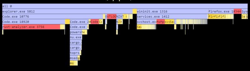 Gui