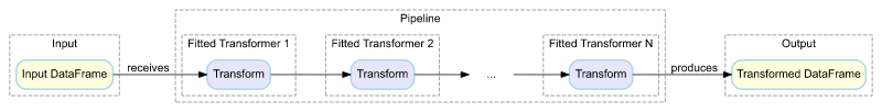 Feature Factory Pipeline