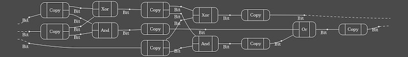 full adder circuit