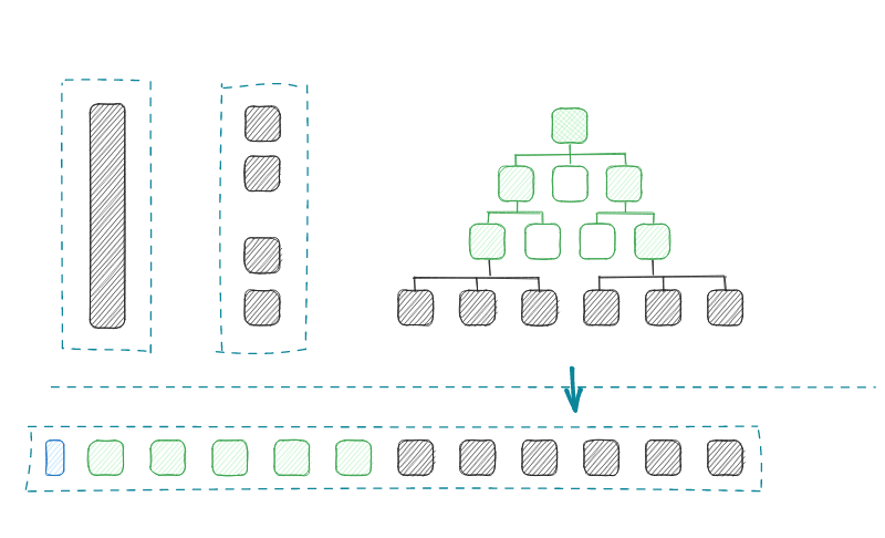 Hyperfile B+tree Core