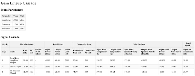 HTML file created for the files directory by running gainlineup files/wideband.toml in the root of this directory