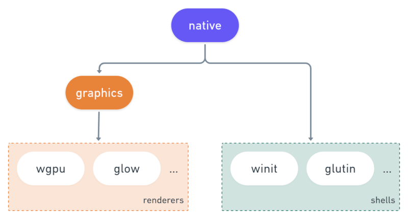 The native path of the Iced ecosystem