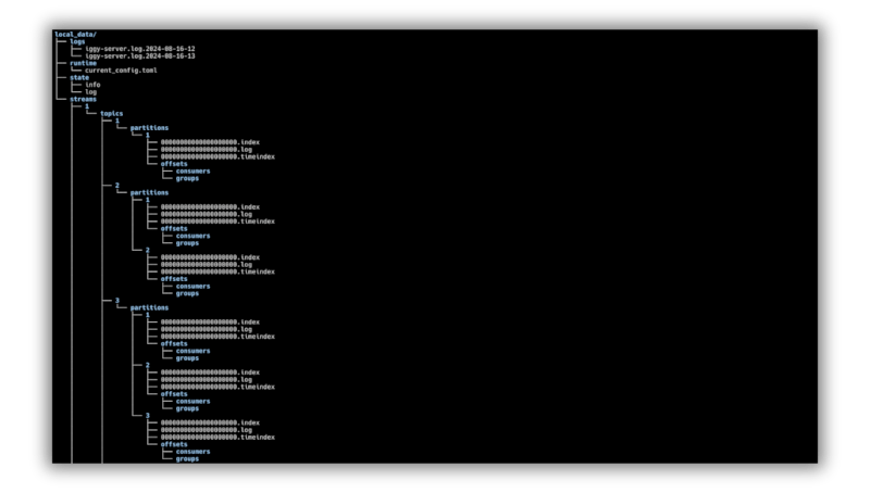 files structure