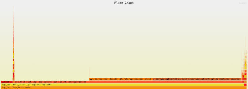 Flamegraph